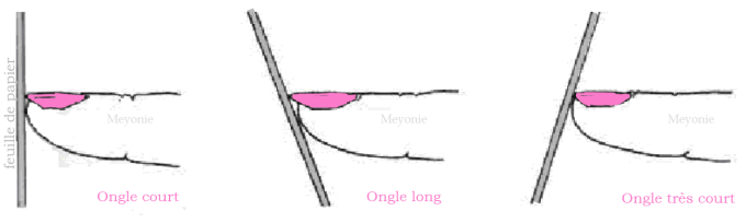 ongles meyonie